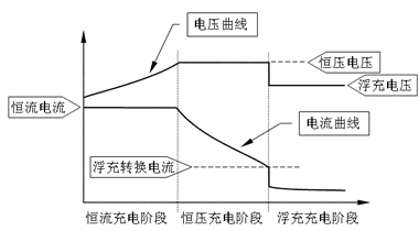 附圖